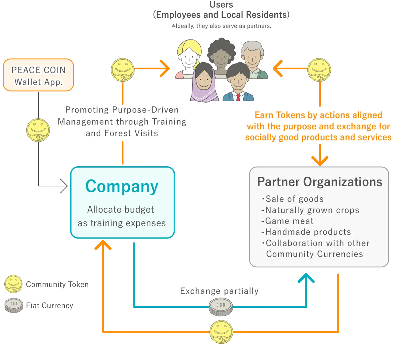 Model Diagram